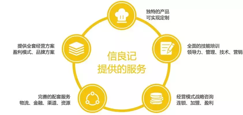 信良记刘宇:社会餐桌--餐饮供应链未来的主战场