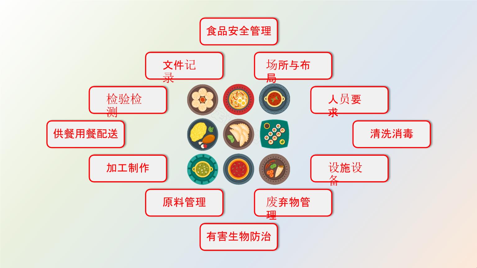 餐饮食品安全管理 餐饮食品安全设施设备管理 设施设备.pptx