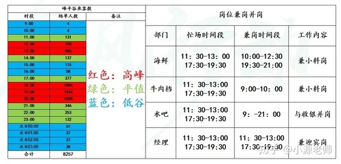 【餐饮管理】人才管理的6大策略+4大方法,人效提升的小秘密都在这里!