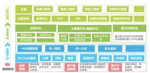 餐饮连锁门店重塑增长背后的数字化转型